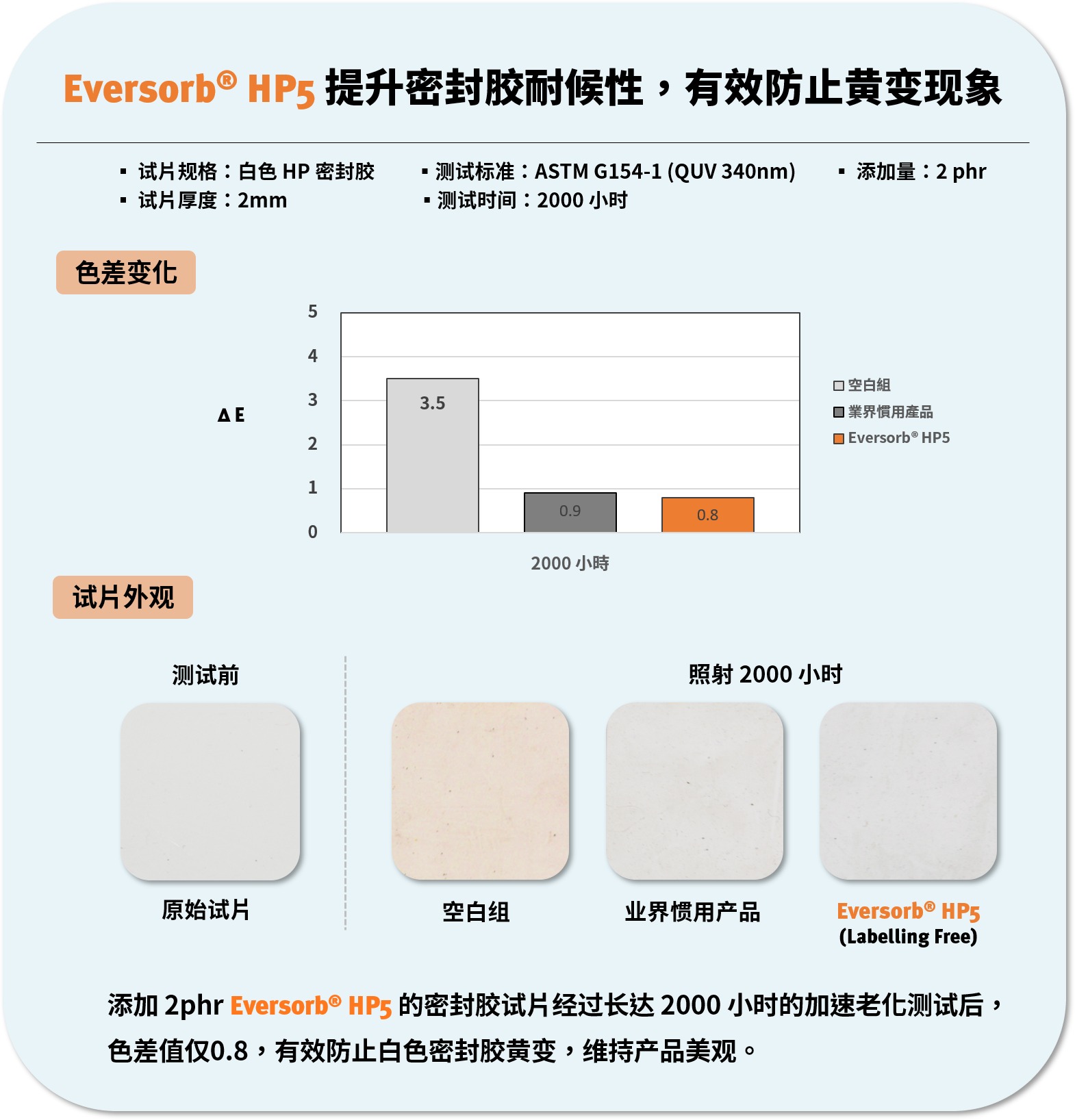 永光化学「Labelling Free」光稳定剂 Eversorb® HP5